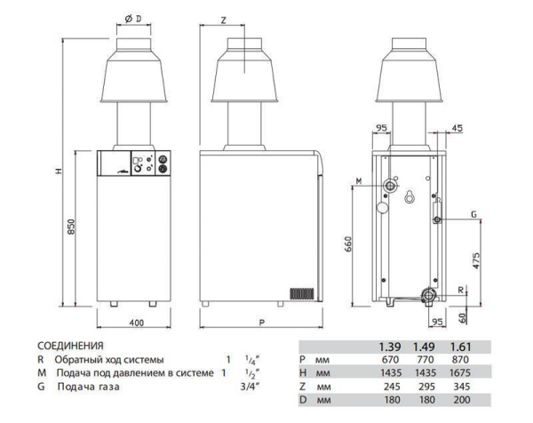 Газовый напольный котел Baxi 580 кв.м. одноконтурный 60,7 кВт
